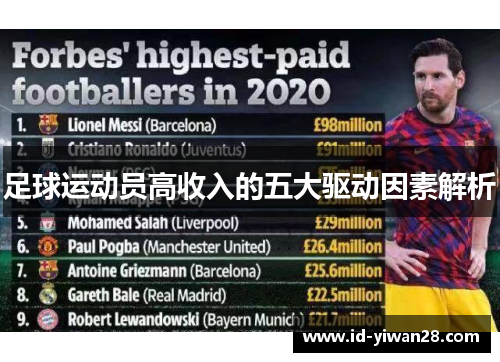 足球运动员高收入的五大驱动因素解析
