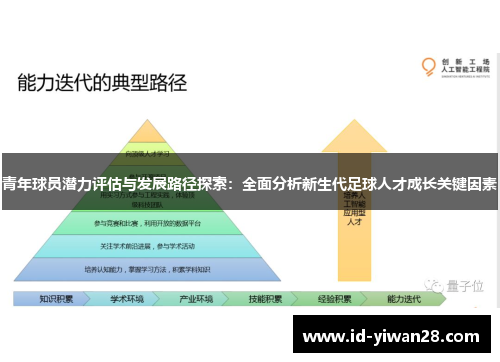 青年球员潜力评估与发展路径探索：全面分析新生代足球人才成长关键因素